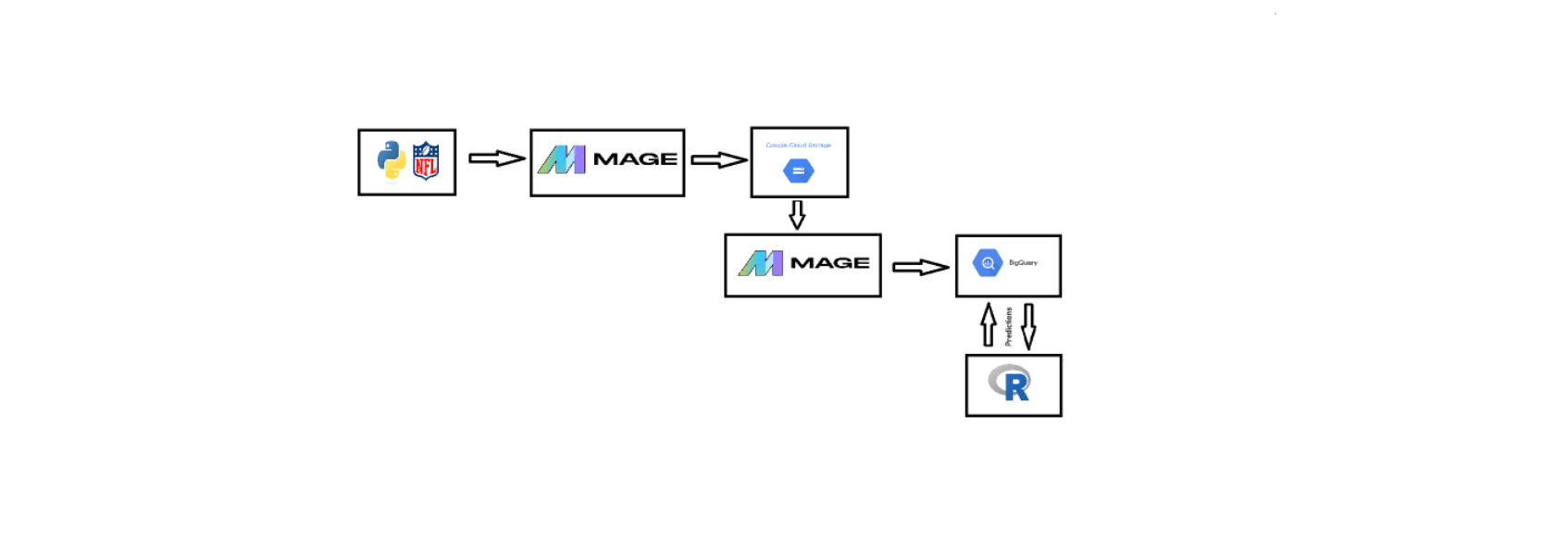 NFL Data Pipeline