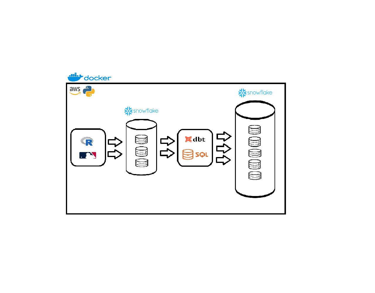 MLB Cloud Data Warehouse Data Pipeline (AWS)
